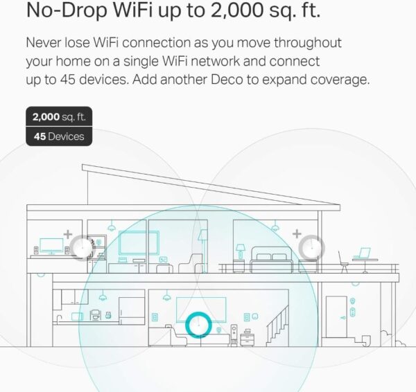 Limited Time Deal 32% OFF! TP-Link Deco Mesh WiFi System(Deco M5) - Image 4