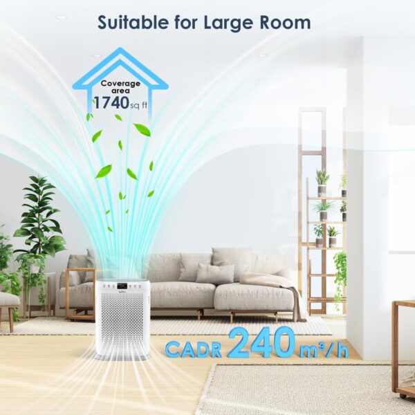 Limited Time Deal 53%OFF! Air Purifiers for Home Large Room up to 1740sq.ft - Image 4
