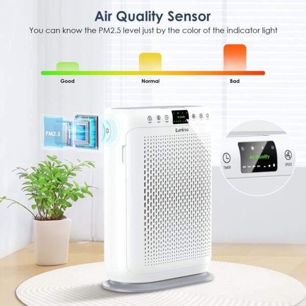 Limited Time Deal 53%OFF! Air Purifiers for Home Large Room up to 1740sq.ft - Image 6