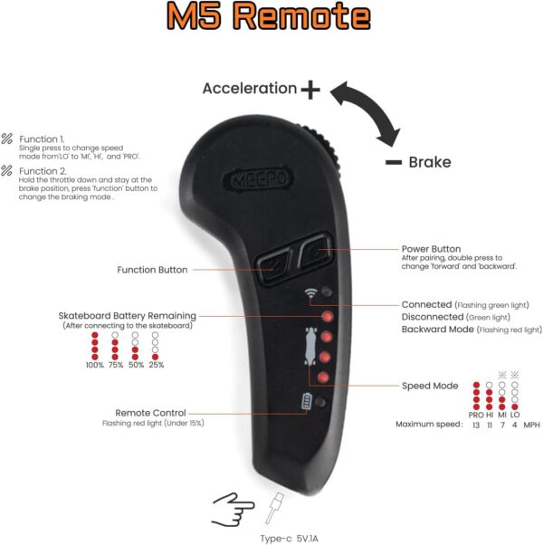 Limited Time Deal 30%OFF! MEEPO Campus/V3S/V5/ER/ENVY Electric Skateboard with Remote - Image 5