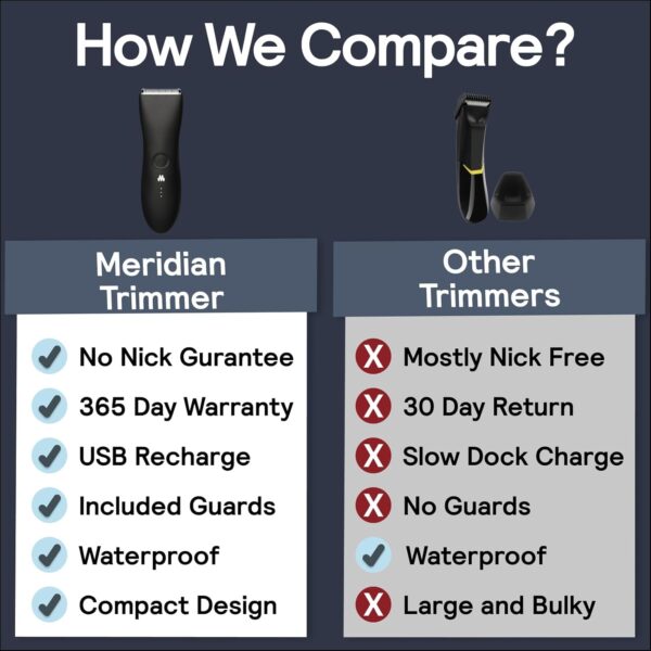 Limited Time Deal 40%OFF! MERIDIAN Body Hair Trimmer for Men - Image 6