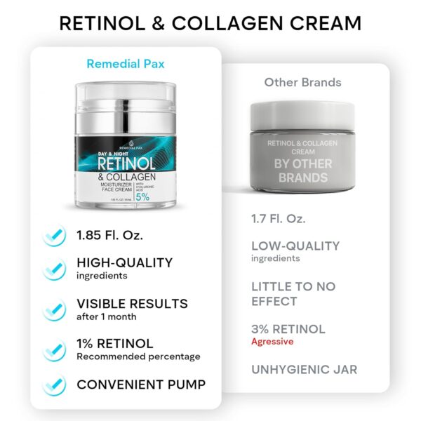 Limited Time Deal 47%OFF! REMEDIAL PAX Face Moisturizer Retinol Cream - Image 7