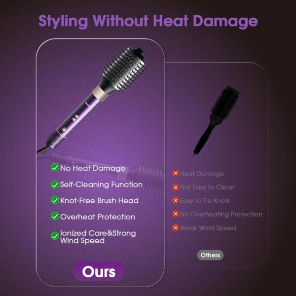 Limited Time Deal 75%OFF! 7 in 1 Blow Dryer Brush and Hair Dryer, Hot Hair Styler - Image 4