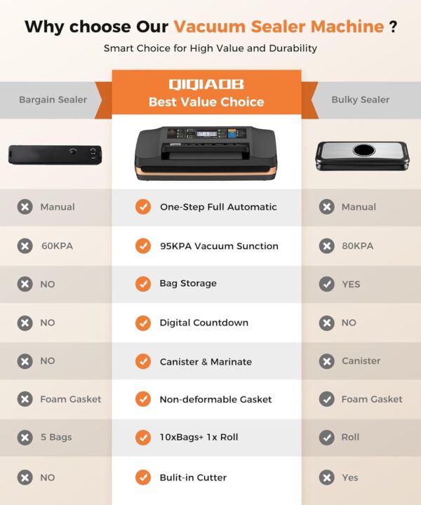 Limited Time Deal 71%OFF! 95kpa Vacuum Sealer Machine,Commercial Full Automatic Food Sealer - Image 9