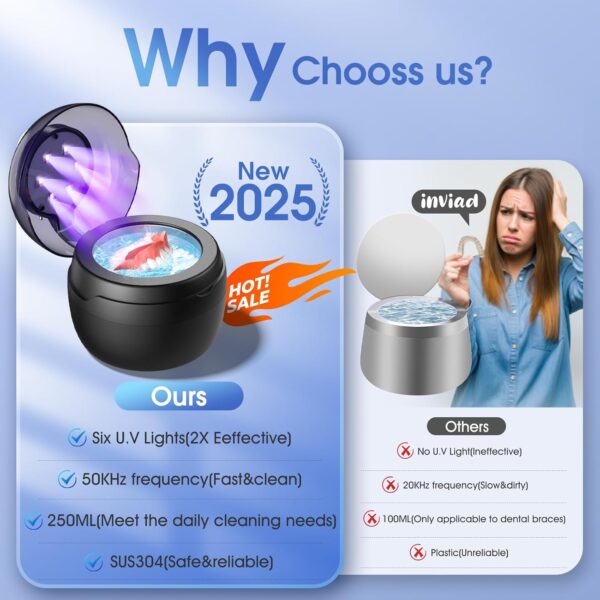 Limited Time Deal 60%OFF! Ultrasonic Retainer Cleaner, 250ML Retainer Cleaner Machine - Image 3