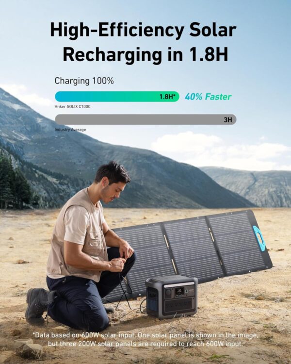 Limited Time Deal 46%OFF! Anker SOLIX C1000 Portable Power Station with 200W Solar Panel - Image 5