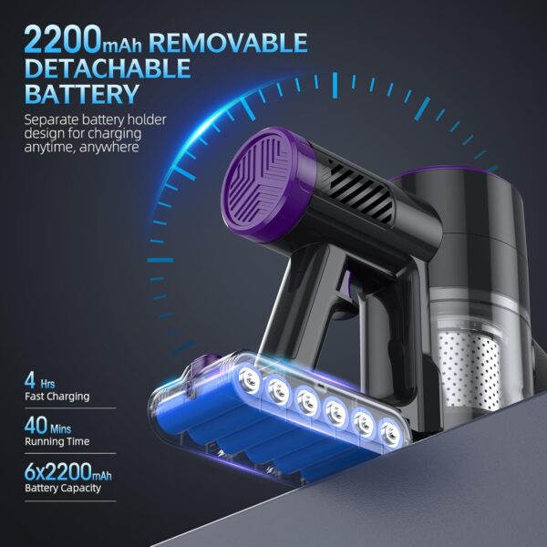 Limited Time Deal40%OFF! Cordless Vacuum Cleaner, 20KPA Stick Vacuum - Image 5