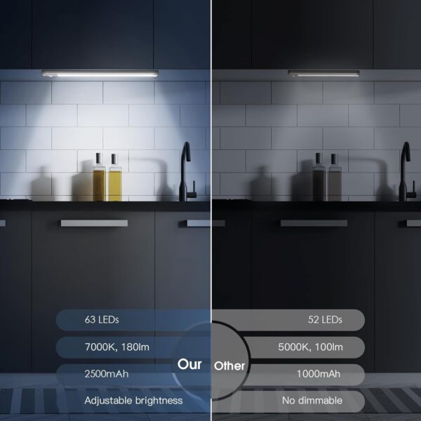 Limited Time Deal 31%OFF! Under Cabinet Lights, 63 LED Rechargeable Battery - Image 3