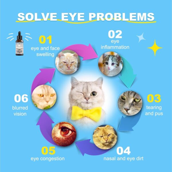 Limited Time Deal 47%OFF! Antibiotics for Cats - Natural Cat Antibiotics - Image 5
