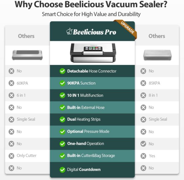 Limited Time Deal 70%OFF! Precision Vacuum Sealer Machine Pro, 2X Seal & 130W Pump Powerful Vacuum Sealer - Image 3