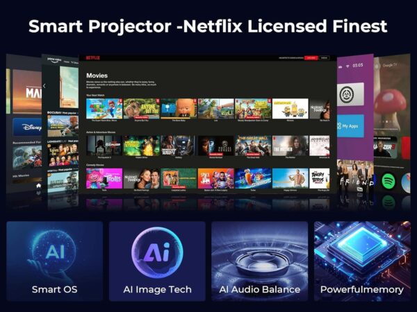 Limited Time Deal 50%OFF! GooDee Smart 4K Projector with 5G WIFI and Bluetooth - Image 3