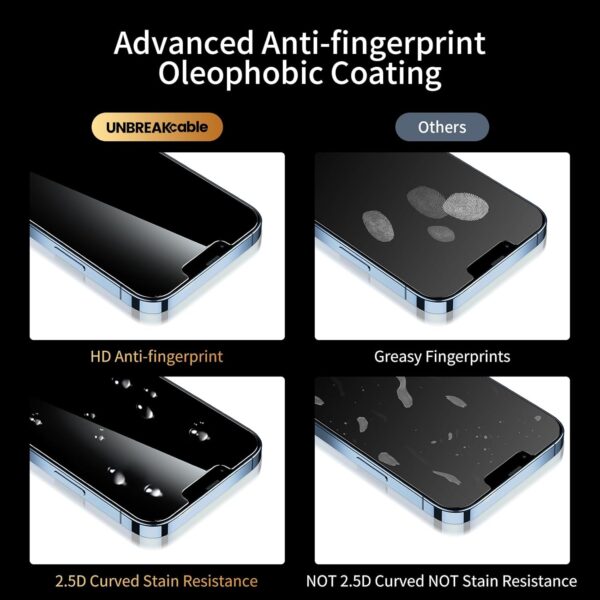 Limited Time Deals 8%OFF! UNBREAKcable Privacy Screen Protector for iPhone - Image 8