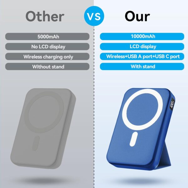 Limited Time Deal 85%OFF! Magnetic Power Bank, 10000mAh Wireless Portable Charger - Image 8
