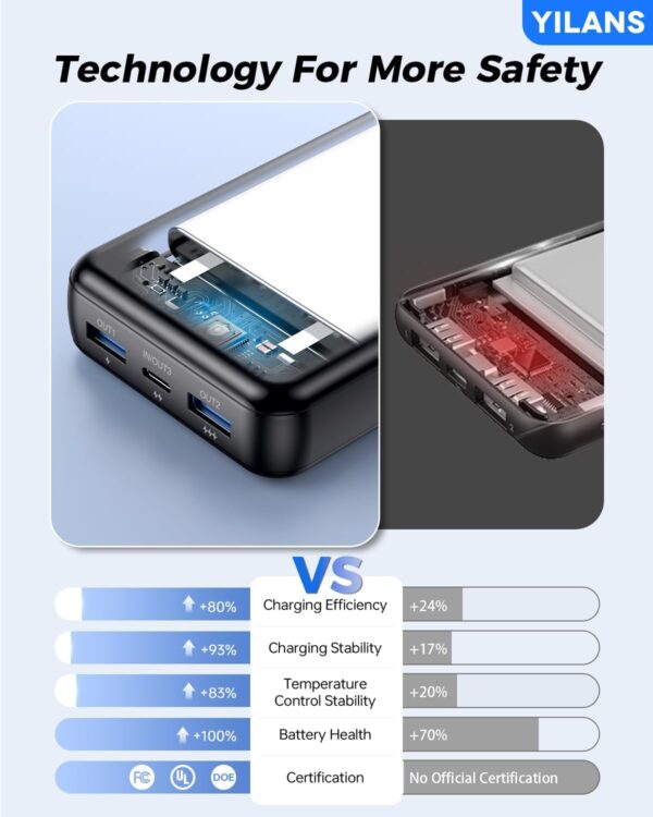Limited Time Deals 81%OFF!  Portable Charger, 42800mAh Power Bank Built-in Cable, 22.5W PD USB - Image 9