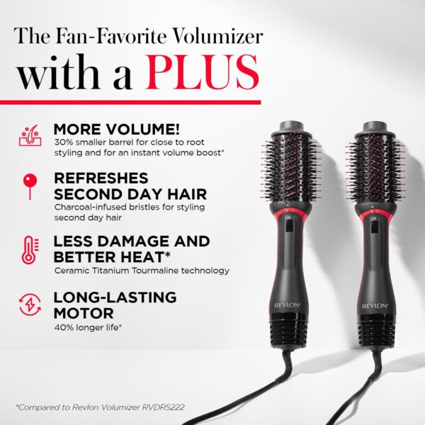 Limited Time Deal 57%OFF! REVLON One-Step Volumizer Plus Hair Dryer and Styler - Image 6