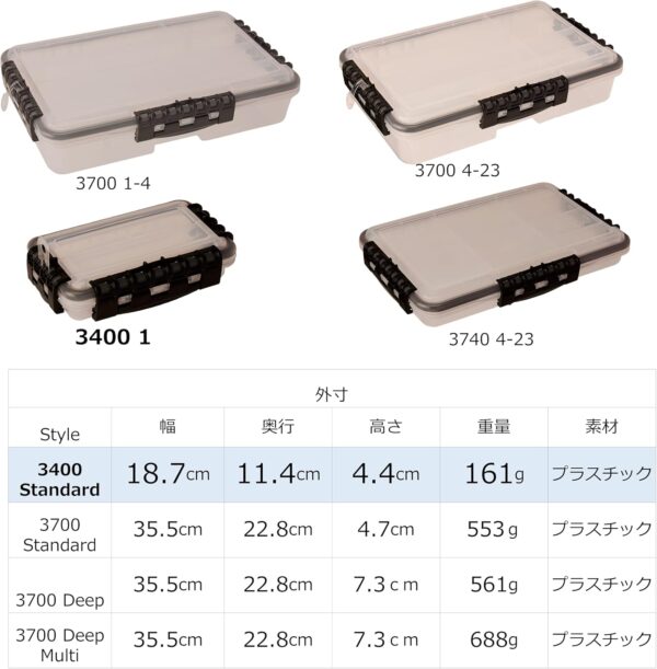 Limited Time Deal 51%OFF! Plano 3440-10 Waterproof Stowaway (3400 Series) - Image 6