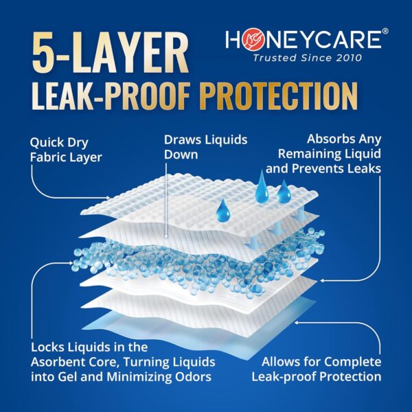 Limited Time Deal 15 %OFF!  HONEY CARE All-Absorb A26 Male Dog Wrap - Image 7