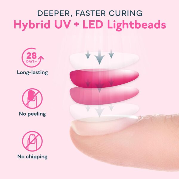 Limited Time Deal 47%OFF! SUNUV UV LED Nail Lamp, Gel Light for Nail Polish UV Dryer - Image 8