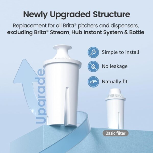 Limited Time Deal 29%OFF! AQUA CREST Replacement for Brita® Filter - Image 5