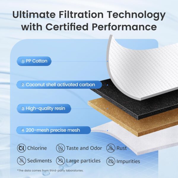 Limited Time Deal 29%OFF! AQUA CREST Replacement for Brita® Filter - Image 6