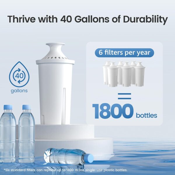 Limited Time Deal 29%OFF! AQUA CREST Replacement for Brita® Filter - Image 8
